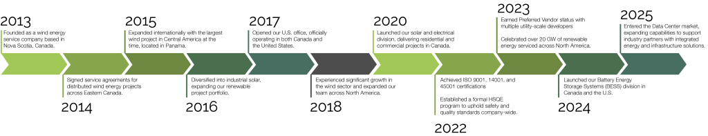 Molen Services Inc photo 5